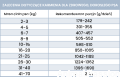 PERRO Jagnięcina z dynią, monobiałkowa karma dla psów dorosłych, 400g