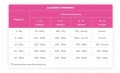 Lovi Food  karma dla szczeniąt białych ras 1,5kg