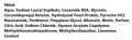 PSH Essential,  szampon z witaminami do pierwszej kąpieli, rozbiórka 0,5